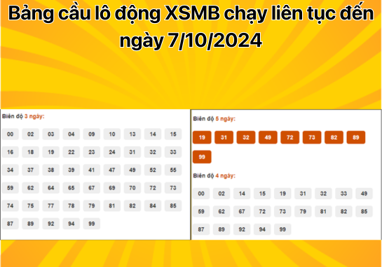 Dự đoán XSMB 7/10 - Dự đoán xổ số miền Bắc 07/10/2024 Thứ 2